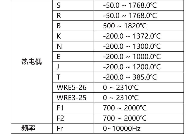威格無紙記錄儀（VG5300）無紙萬能輸入，廠家直銷，品質(zhì)保障插圖4