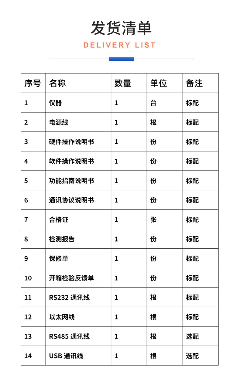 威格新品-VG3000系列多通道，多功能、高精度功率分析儀 廠家直銷 質(zhì)量保障插圖32