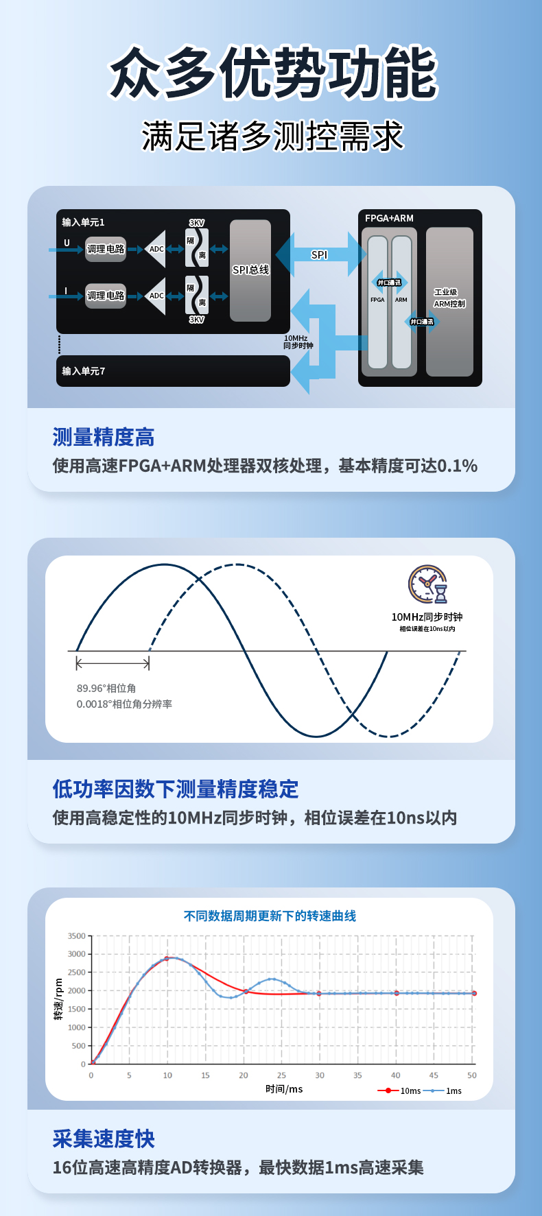威格新品-VG3000系列多通道，多功能、高精度功率分析儀 廠家直銷 質(zhì)量保障插圖3